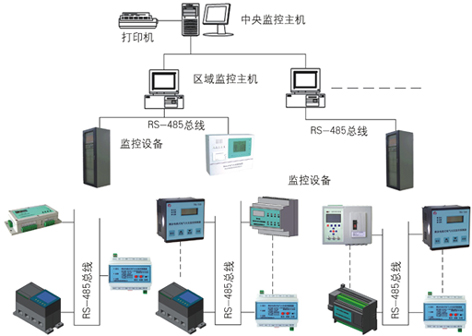 MKZK001A電氣火災監(jiān)控系統